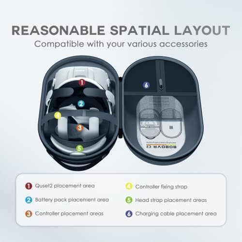 BOBOVR C2 Carrying Case - Compatible with Quest 2 Strap and Controllers, Hard Large Space,Travel Protection, Waterproof Zipper Technology