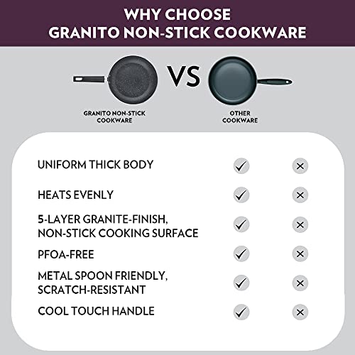Image of Borosil Granito Non-Stick Aluminium Deep Fry Pan with Handle, Black (20 Cm)