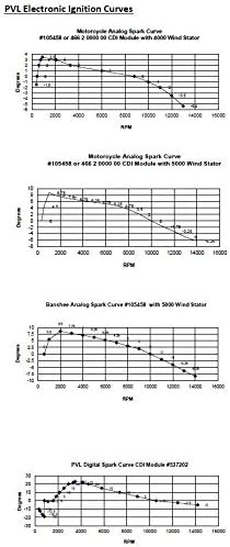 PVL Racing Ignition System Stator Compatible with Aermacci Sprint 350 Large Crank