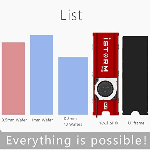 Diagram showing the components included: heat sink, U frame, and various thermal pads.