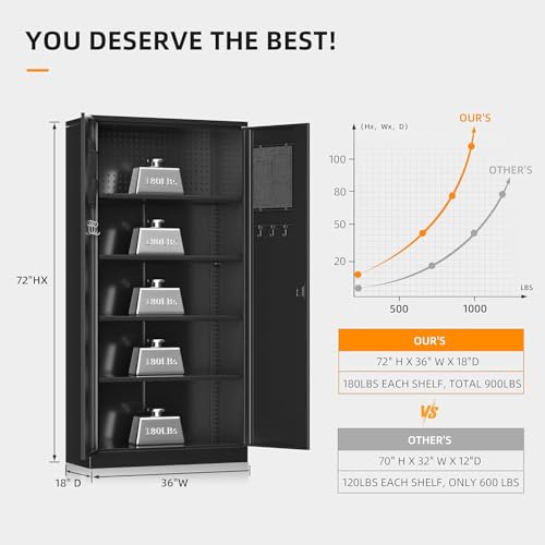 image for INTERGREAT Metal Garage Storage Cabinet with Pegboard,72