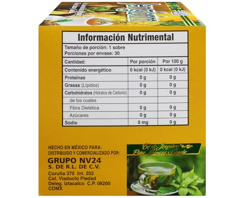 Proteínas, Imagen adicional