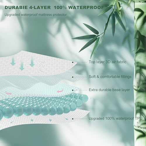 GRT Twin Waterproof Mattress Protector, Rayon Made from Bamboo Mattress Cover, Breathable Cooling Soft Mattress Protector, Machine Washable Mattress Pad with 8''- 26'' Deep Pocket