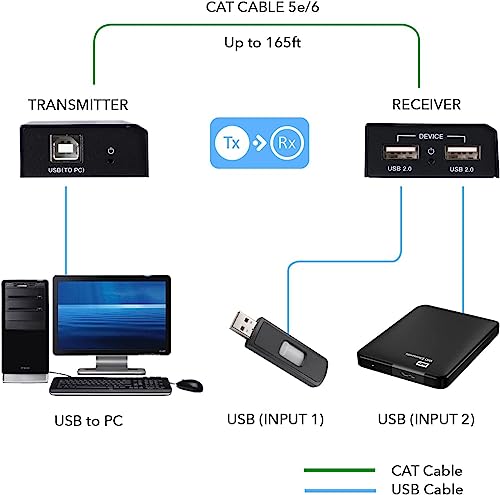 Image of OREI USB Over Cat5e /6 Extender Upto 165 Feet - Extends USB 2.0 Signal Over LAN Ethernet with 2 Ports - Power Over Cable for Long Distance Extension Supports All Operating System (USB-EX165-K) | USB Over CAT5 Extender, USB Over Ethernet Extender - 480Mbps, Plug & Play, No Drivers, USB-B to Dual USB-A