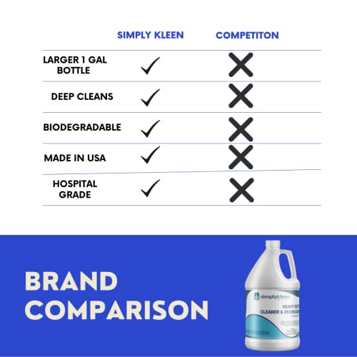 Simply Kleen Heavy Duty Cleaner And Degreaser, Industrial Strength Multi Surface Cleaner Degreaser, 1 Gallon #TOP2