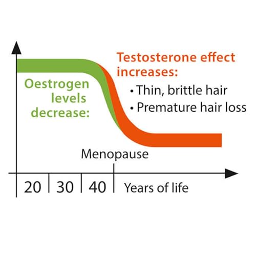 Plantur 39 Caffeine Shampoo Prevents and Reduces Hair Loss 2x 250ml | For Couloured and Stressed Hair | Unique Galenic Formula Supports Hair Growth | Women Hair Care Made in Germany - Image 5