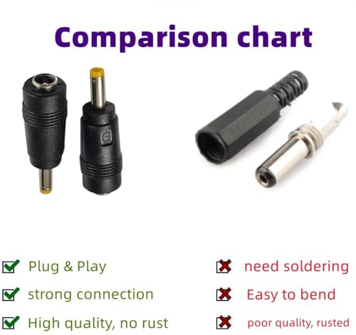 Image of MX DC Power Adapter - 5.0 x 1.00 mm Pin Male to 5.5 x 2.1 mm Female Connector, Barrel Plug Converter for Electronics, DIY Projects, Power Supplies - Pack of 2