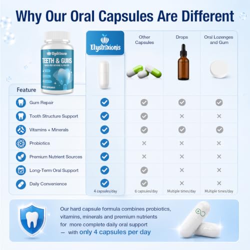 Elystrixionis Gum Repair Oral Probiotics