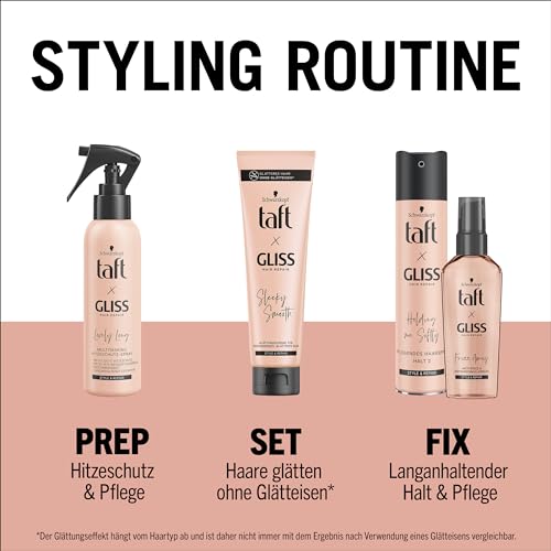 Taft x Gliss Hitzeschutz-Spray Lovely Long (150 ml), Multitasking-Spray bietet Hitzeschutz bis zu 230°, Schutz vor Spliss und langanhaltende definierte Styles