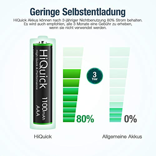 HiQuick Micro AAA Akku, NI-MH 1100mAh wiederaufladbar Batterien, geringe Selbstentladung 1,2V Akku, 16 x Micro AAA mit… – Bild 3