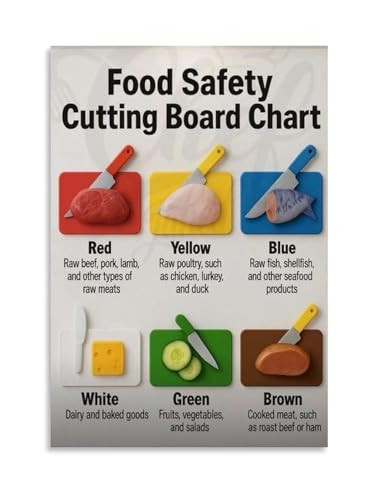 Guía de corte codificada por colores en lienzo decorativo enmarcado para cocina