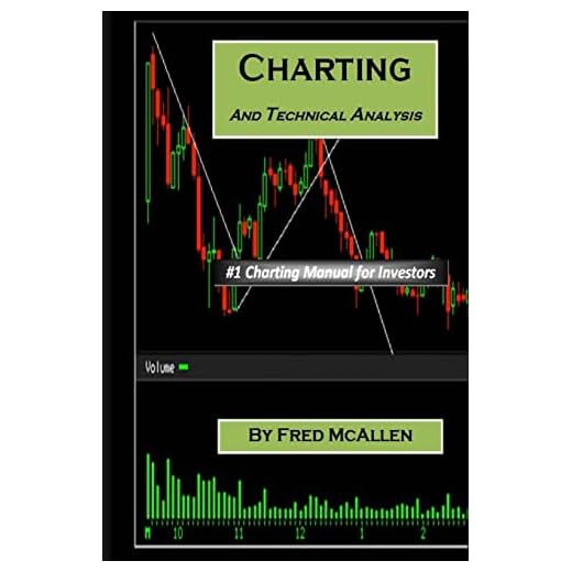 Charting and Technical Analysis