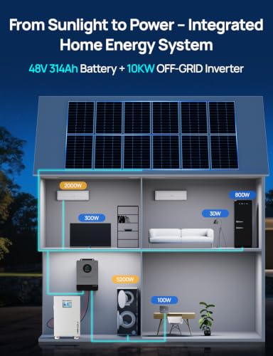 ECO-WORTHY Powermega 48V 314Ah UL1973 LiFePO4 Energy Storage System with Liber 10KP 10kW Hybrid Inverter, Active Balancing BMS, Battery Built-in Bluetooth&WiFi, Communication for Home Backup, Off-Grid - Image 2