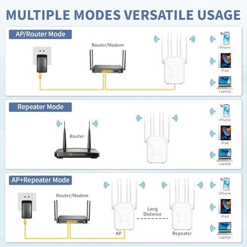 AX3000 Outdoor WiFi Extender, Dual Band 5G+2.4G Outdoor Long Range Extender Signal Booster with POE, Wi-Fi 6 Wireless Access Point, Wireless Out Door Repeater, Compatible Starlink for Farm Camping RV - 2