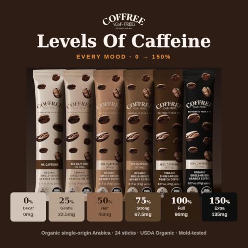 Image of COFFREE Organic Instant Coffee Packets - Extra Strong 150% Caffeine - Mold Free, Low Acid, Single-Origin Arabica - Individual Single Serve Coffee Sticks - Travel, Camping - Dark Roast - 24 Count