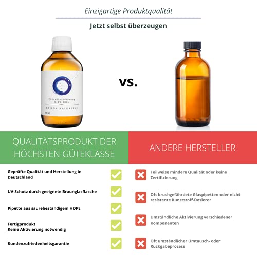 Chlordioxid Maison Naturelle CDL 0,3% (500 ml) – Lösung zur Trinkwasserdesinfektion