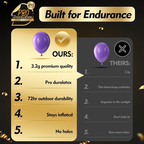 Image of Bezente Pro Duralatex Purple Extra-Thick Balloons 100 Pack 12 inch