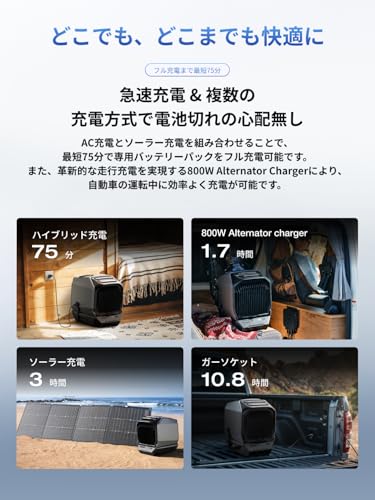 EcoFlow ポータブル電源 DELTA 3 1500 1536Wh と WAVE3 エアコン 2点セット の商品画像 5