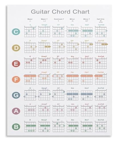 Generic Guitarist Gift Chord Chart Reference Metal Tin Sign Vintage Wall Art for Music Room Bedroom Studio 8 X 12 in Generic
