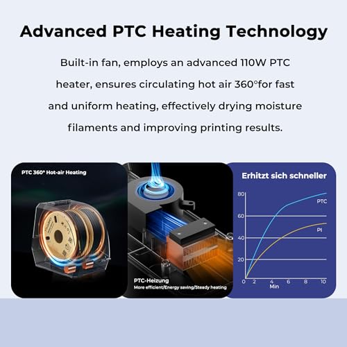 Image of 2025 Official Space Pi Filament Dryer Plus, 2 Rolls 3D Printer Filament Dry Box with 360 PTC Fast Heating, 4'' LCD Touch Screen, Filament dehydrator Fits 1.75 /2.85mm PLA PETG ABS Filament