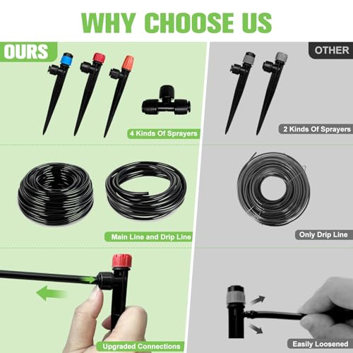 230FT Drip Irrigation System for Garden with 40 Nozzles & Emitters, Garden Watering System with 1/2" & 1/4" Tube and Barbed Fittings - Adjustable Sprinklers Kit for Greenhouse, Lawn, Raised Bed - Image 5