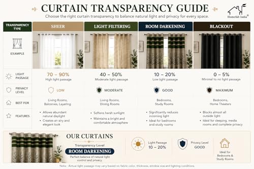 Image of Homefab India Jute Modern 2 Piece Eyelet Polyester Long Door Curtain Set - 9ft, Brown