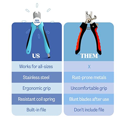 Fifth & Fido Dog Nail Clippers for Large Dogs - Sharp Nail Clipper...