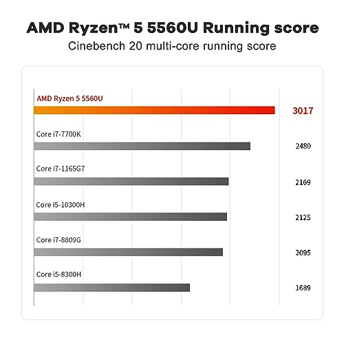 Image of Beelink Mini PC, AMD Ryzen 5560U(Turbo 4.0GHz, 6C /12T), 16GB DDR4 500GB PCIE3.0 SSD SER5 Mini Desktop Computers, Support 4K@60Hz Triple Display /WiFi 6 /BT5.2 /DP1.4 /HDMI2.0 /USB3.2 Home /Office