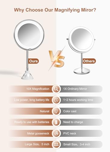 image for Brightown 10x Magnifying Mirror with Light, Flexible Gooseneck Make up