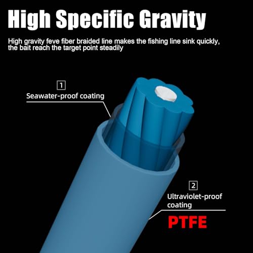Seaknight G9 Series 9 Strands 8+1 Braided Fishing Lines 150M Fast Sinking Super Smooth PE Multifilament Wire PTFE Coating Seawater-proof UV-proof Sea Fishing Line 17-80LB - Image 4