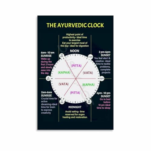 Circadian Rhythm And Ayurvedic Clock Poster Health Knowledge (5) Canvas