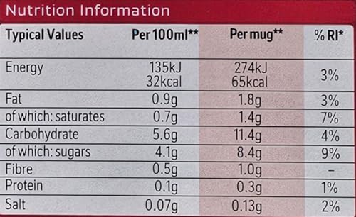 Nescafe 3in1 Original EU Made Long Expiry Date Individual Instant Coffee Sachets (100 sachets) - 2