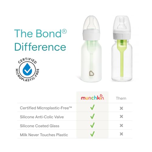 Image of Munchkin Bond Glass Baby Bottles, Anti Colic Baby Bottles for Newborns, 4 oz Silicone Coated BPA Free Slow Flow Bottles for Breastfed Babies, Infant Feeding Bottle Set, White, 1 Count (Pack of 24)