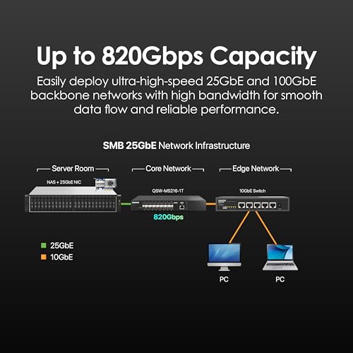 Image of QNAP QSW-M5216-1T-US 16-Port 25GbE Managed Network Switch