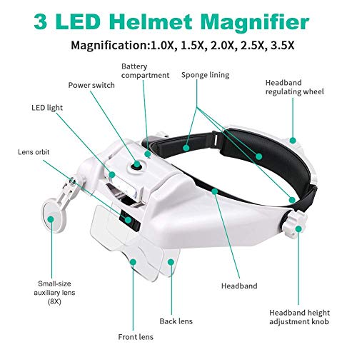 Powcan 3 LED Headband Magnifier Illuminated Hands Free Head Magnifying Glasses for Reading, Jewellery Loupe, Watch and Electronic Repair- 6 Detachable Lens 1.0X, 1.5X, 2.0X, 2.5X, 3.5X, 8X