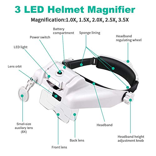 INTSUN LED Headband Magnifier Magnifying Lamp Llluminated Magnifying Glass with Light Hands Free for Reading,Jewellery Loupe and Electronic Repair- 6 Detachable Lens 1.0X, 1.5X, 2.0X, 2.5X, 3.5X