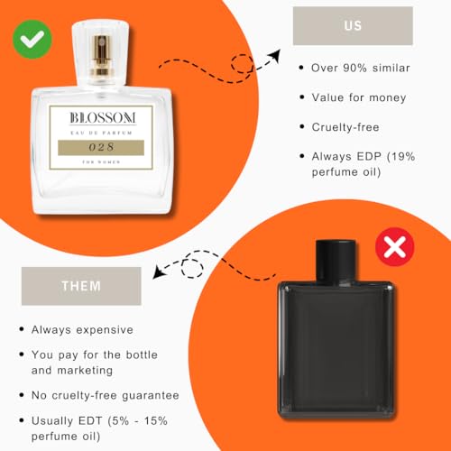 No. 028 Inspired by Alien, Alternative Perfume, Eau De Parfum, Cruelty-Free, Fragrance for Women (100ml) - Image 4