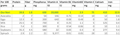 Raw Organic Nori 100 Sheets Pack - Certified Vegan, Raw, Kosher Sushi Wrap Papers - Premium Unheated, Un Cooked - Not Toasted - Bulk Buy Save! #TOP3