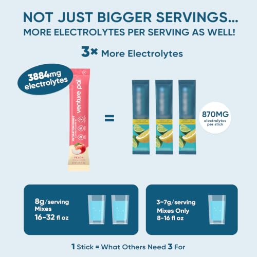 Image of Venture Pal Sugar Free Electrolyte Powder, Liquid Daily IV Hydration Packet