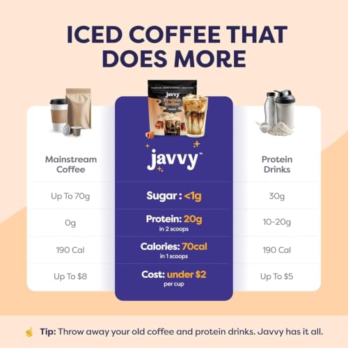 Image of Javvy Protein Iced Coffee - Premium Whey Protein & Iced Coffees, 100% Natural Cold Brew, Zero Artificial Flavors & Sweeteners, 80mg Caffeine, No Added Sugar, 5 Servings, Variety, 4 Pack