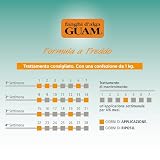 Guam B00ZUGC13I lato 3