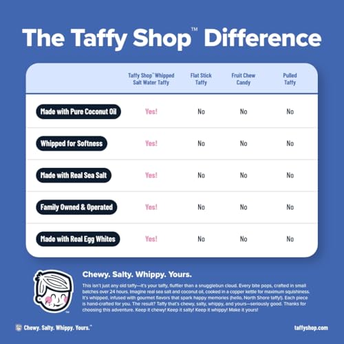 Taffy Shop Classic Favorites Mix Salt Water Taffy Individually Wrapped - Old-Fashioned Saltwater Taffy Bulk Assorted Flavors - Gourmet Soft Chewy Candy, Gluten-Free, 140 Pieces (32oz)