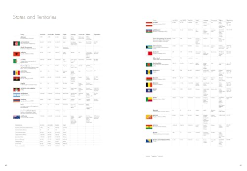 The Times Reference Atlas of the World (Tenth Edition) - Image 3