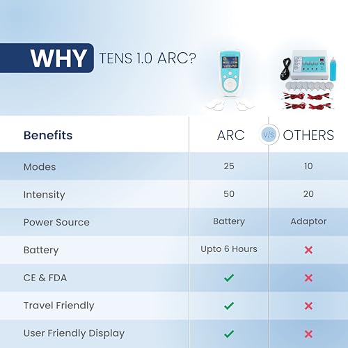 Image of UltraCare PRO TENS 1.0 (ARC) - TENS Machine for Physiotherapy - Joint & Muscle Pain Relief - 25 Modes 50 Intensity Levels - Rechargeable - Dual Channel - Travel Friendly - Portable & Lightweight