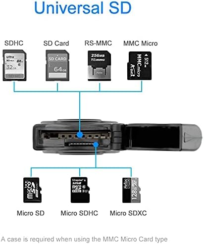 Diagram showing various universal SD and Micro SD card types supported by the reader