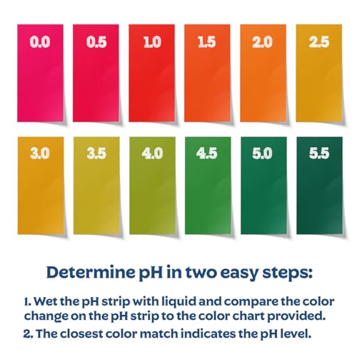 Fermentaholics PH ROLL 15FT Kombucha Instant Read Ph Strips Dispenser - Ph Range 0-6 - 15 Ft Roll | 180 1 Inch Inch Strips | Single Roll | Food Service, Brewing And Fermentation Test Strips thumb #1
