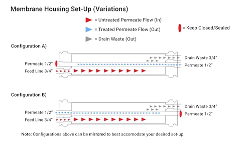 Reverse osmosis industrial plant