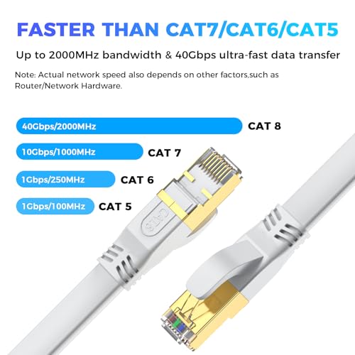 Image of Cat 8 Ethernet Cable 15M, High Speed 40Gbps 2000Mhz Flat Internet Cable, Gold Plated RJ45 Lan Cable, for PC /Modem /Router /Gaming, Faster Than Cat7 /Cat6 /Cat5 (White)