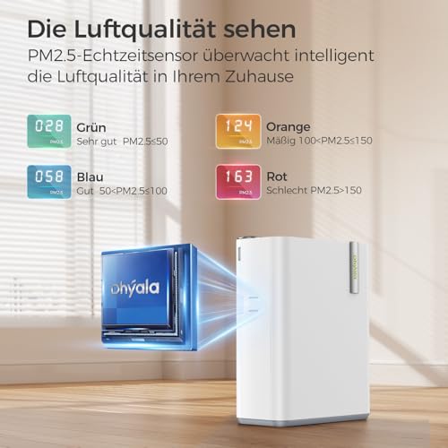 Luftreiniger Allergiker für Wohnung Raucherzimmer, HEPA Luftfilter gegen Schimmel Staub Pollen Tierhaare, CADR 450m³/h für 161㎡, App-gesteuert Air Purifier 22dB (White) – Bild 5