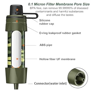 Lormandy Straw Water Filter - Portable Water Purifier, Water Filtration System, Reusable Water Straw Purification - Outdoor Emergency and Survival Gear for Hiking, Camping Accessories and Travel — photo 5 of 6